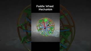 Paddle wheel mechanism [upl. by Arze]