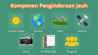 VIDEO PEMBELAJARAN PLP UNS MATERI PENGINDERAAN JAUH [upl. by Ngo]