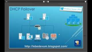 Отказоустойчивый DHCP DHCP Failover в Windows Server 2012 [upl. by Kalmick]