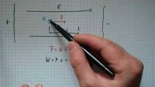 Elektrische Beschleunigung geladener Teilchen  zB Ionen [upl. by Hourihan247]