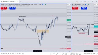 Nasdaq  Bread and Butter strategy  New york Session Dusted [upl. by Odilia]