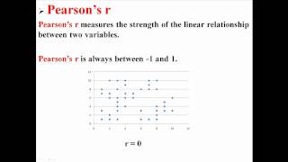 Pearsons r Correlation [upl. by Philips]