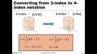 MSE 201 S21 Lecture 9  Module 1  Crystallographic Directions in Hexagonal [upl. by Anaeda686]