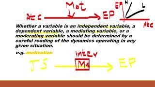 Business Research Methods Theoretical Framework and Hypothesis part 3 [upl. by Aninnaig]