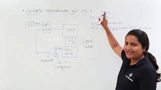 Successive Approximation type ADC [upl. by Venus628]