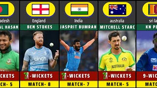 Most wickets in 2024  cricketers in world [upl. by Aemat]