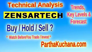 Zensar Technologies Stock Analysis Price Action Trends Support amp Resistance Levels [upl. by Arracot958]