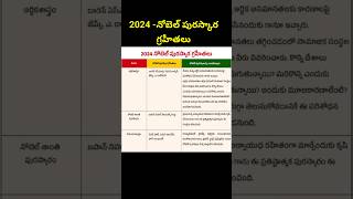 2024 నోబెల్ పురస్కార గ్రహీతలుdsc gkquiz sscexam Nobel prize 👍👍2024 [upl. by Reprah]