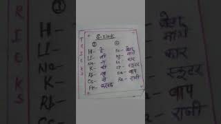 tricks of s block elements of periodic table  chemistry [upl. by Nodnal369]