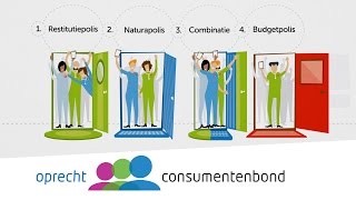 Basiszorgverzekering  Tips Consumentenbond [upl. by Feinberg]