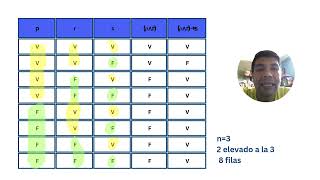 Lógica matemática  Tabla de verdad [upl. by Pentheas]