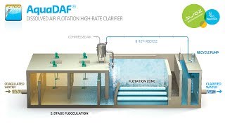 AquaDAF® Dissolved Air Flotation HighRate Clarifier [upl. by Akibma]