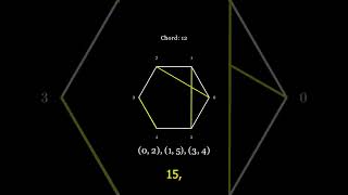 What is a double factorial Math [upl. by Aihgn]