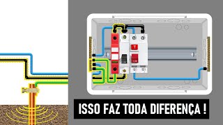 Veja o que acontece se ligar o IDR DPS e Disjuntor geral na sequência errada [upl. by Aneer]