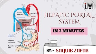 Hepatic Portal SystemBody Fluid and Circulation  Class11  NEET [upl. by Aidua]