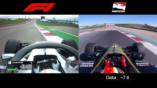 F1 vs IndyCar  CoTA [upl. by Schroer]