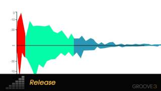 Audio Signal Anatomy  Compression Explained 02 of 14 [upl. by Anak]