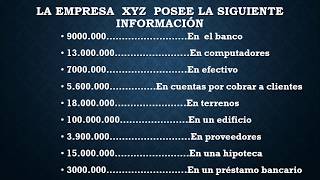 🤑Que Es La ECUACION PATRIMONIAL Explicacion con Ejemplos  Contabilidad para principiantes [upl. by Ardeid]