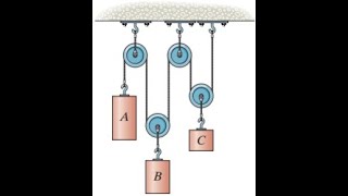 If block 𝐴 of the pulley system is moving downward at 6 𝑓𝑡𝑠 while block 𝐶 is moving down dynamics [upl. by Olecram283]