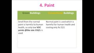 Green Building vs Conventional Buildings [upl. by Oecam750]