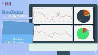 ¿Qué es BAUDATA Plataforma de Inteligencia de Datos Inmobiliarios [upl. by Hoebart624]