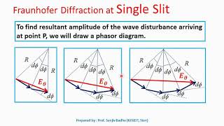 Conditions of maximum and minimum in Fraunhofer diffraction at a single slit [upl. by Shifrah]