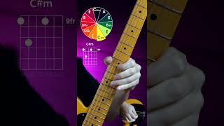 Guitar Exercise guitarcover guitarsolo guitar guitarplayer gitar gitarcover [upl. by Cronin]