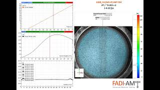 FLC Marciniak Test Biaxial with 3D DIC of a Mild Steel Sample  FADIAMT [upl. by Dorkus771]