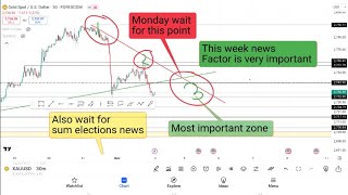 Live trading livetrading 04112024 [upl. by Ahtar]