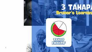 Jerome Bruners Learning Theory  Video Pembelajaran [upl. by Moscow]