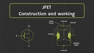 JFET Construction and Working Explained [upl. by Aihsened624]