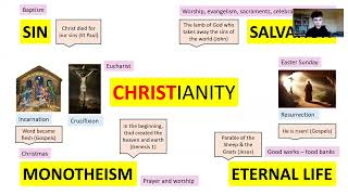 GCSE RELIGIOUS STUDIES CHRISTIANITY  KEY CONCEPTS TO KNOW FOR A GRADE 9 [upl. by Harwin]