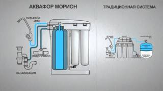 Аквафор Морион  Презентация РУС [upl. by Cordeelia]