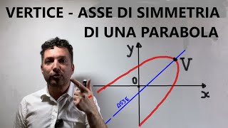 Vertice ed asse di simmetria della parabola non in forma canonica [upl. by Kannry]