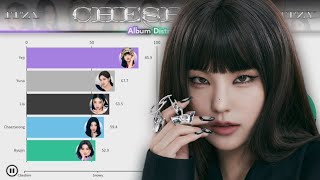 ITZY 있지  Cheshire  Album Distribution All Songs Line Distribution [upl. by Godrich]