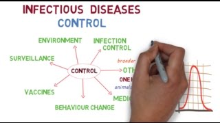 The basics of controlling infectious diseases [upl. by Suellen]