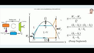 Rankine Cycle working principle  Rankine cycle  Vapor power cycle [upl. by Seraphim]