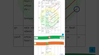 SYLLABUS OF PUNJABI CLASS 10 SAT EXAM 2024 HARYANA BOARD STUDENTS class10th [upl. by Eened817]