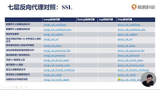 Nginx核心知识  104 uwsgi、fastcgi、scgi指令的对照表 [upl. by Asenev]