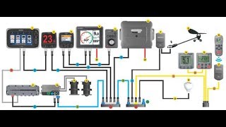 What is an NMEA 2000 Network [upl. by Burget447]