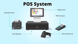 What is POS System [upl. by Lew375]