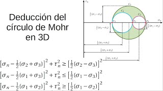 0209  Círculo de Mohr en 3D Parte 13  Deducción del círculo de Mohr tridimensional [upl. by Atinrahs12]