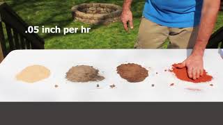 How To Identify Soil Types [upl. by Mauri435]