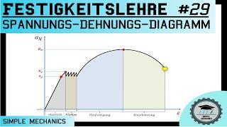 Festigkeitslehre 29 SpannungsDehnungsDiagramm mit ausgeprägter Streckgrenze [upl. by Annas]