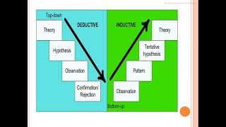 Inductive and Deductive Method of teaching Pedagogy of Mathematics [upl. by Annaujat]