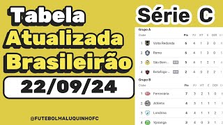 Tabela da Série C 2024 Classificação do Campeonato Brasileiro Série C 220924 Serie C [upl. by Novat191]