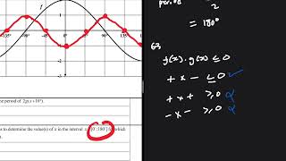 Trigonometry Functions You Need to Master for Grade 12 Mathematics [upl. by Alderman632]