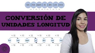 Conversión de unidades de Longitud 🛣️ [upl. by Mamie]