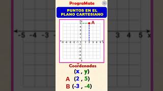 UBICAR PUNTOS EN EL PLANO CARTESIANO  fácil y rápido Shorts 👍 [upl. by Nosyarg]