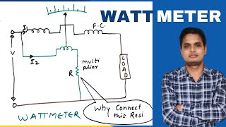 L17  Wattmeter  Dynamometer type wattmeter [upl. by Lledo]